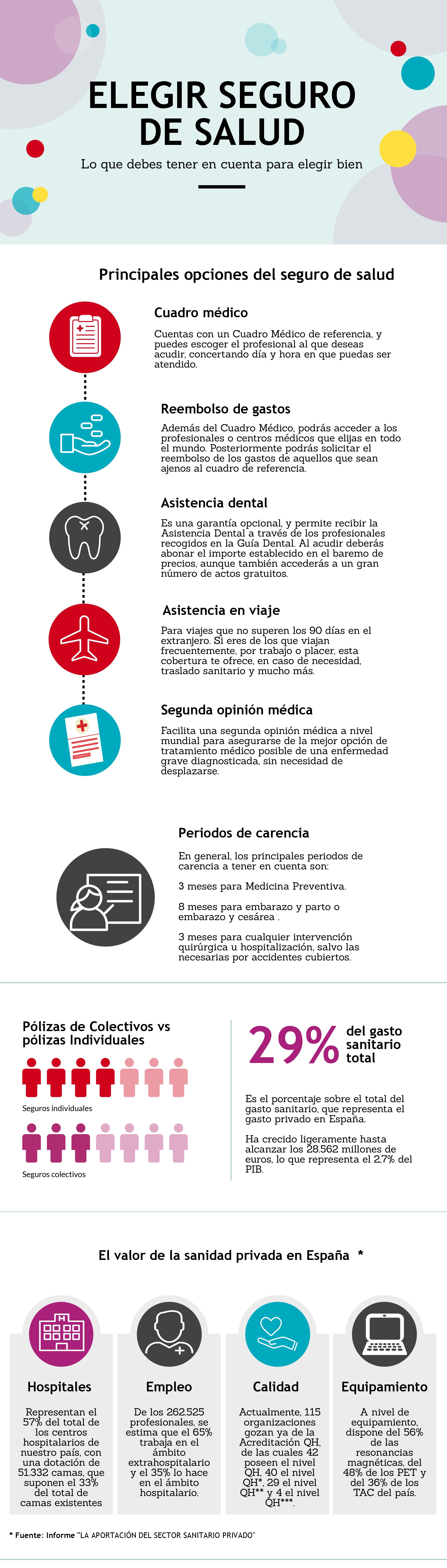 C?mo elegir un seguro de salud ? Infograf?a | Blog GENERALI